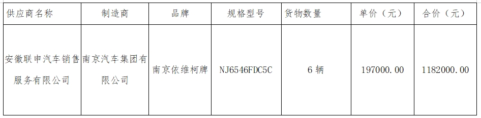 華夏城投項目管理有限公司關(guān)于馬鞍山長客6輛定制客車采購項目（采購編號：CYZB2024011）中標(biāo)結(jié)果公告